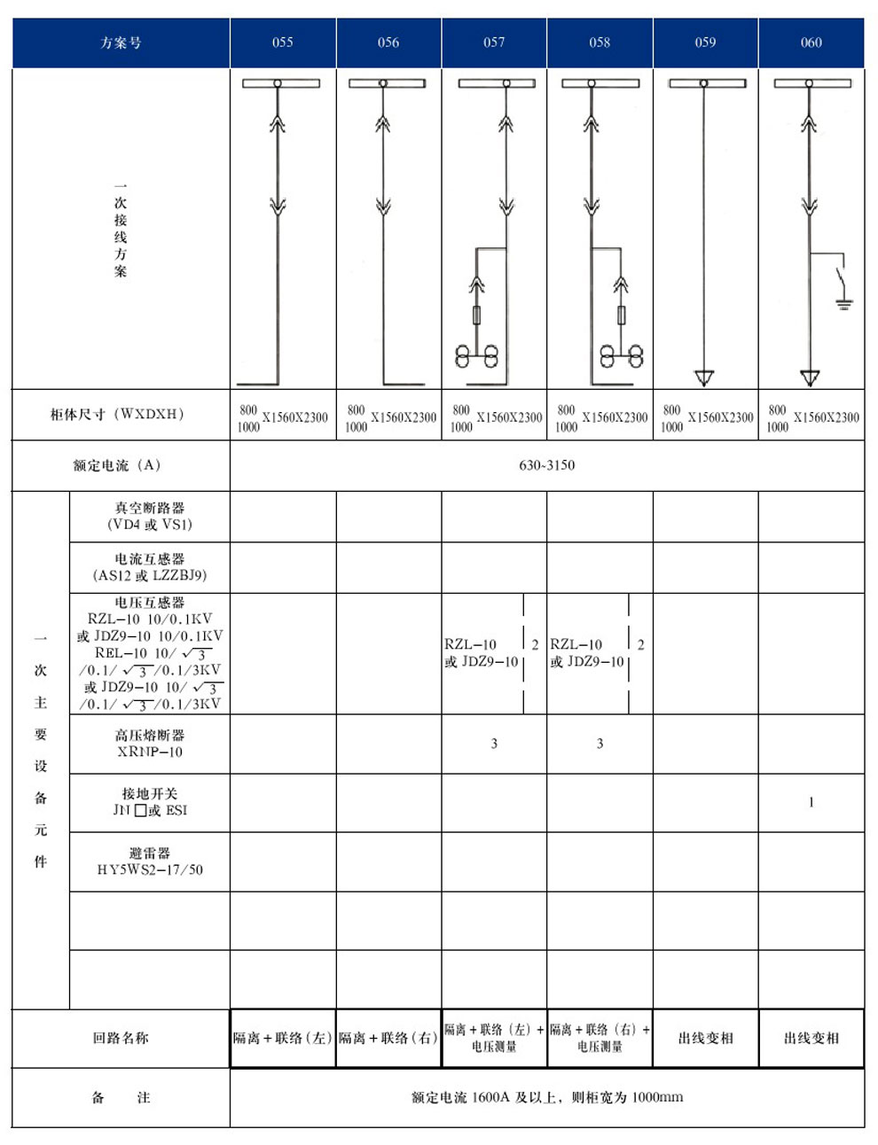 KYN28A-12(GZS1)型户内金属铠装抽出式开关设备(图13)