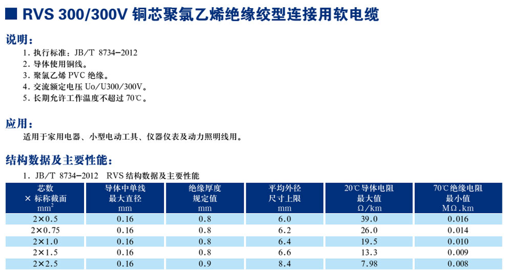 RVS300/300V铜芯聚氯乙烯绝缘绞型衔接用软电缆(图1)