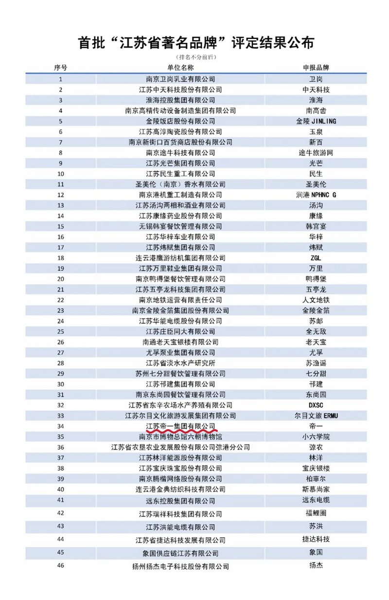 喜报!江苏PP王者电子集团获授首批“江苏省驰名品牌”(图3) 喜报!江苏PP王者电子集团获授首批“江苏省驰名品牌”(图3)